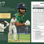 Pakistan U-19 vs India U-19