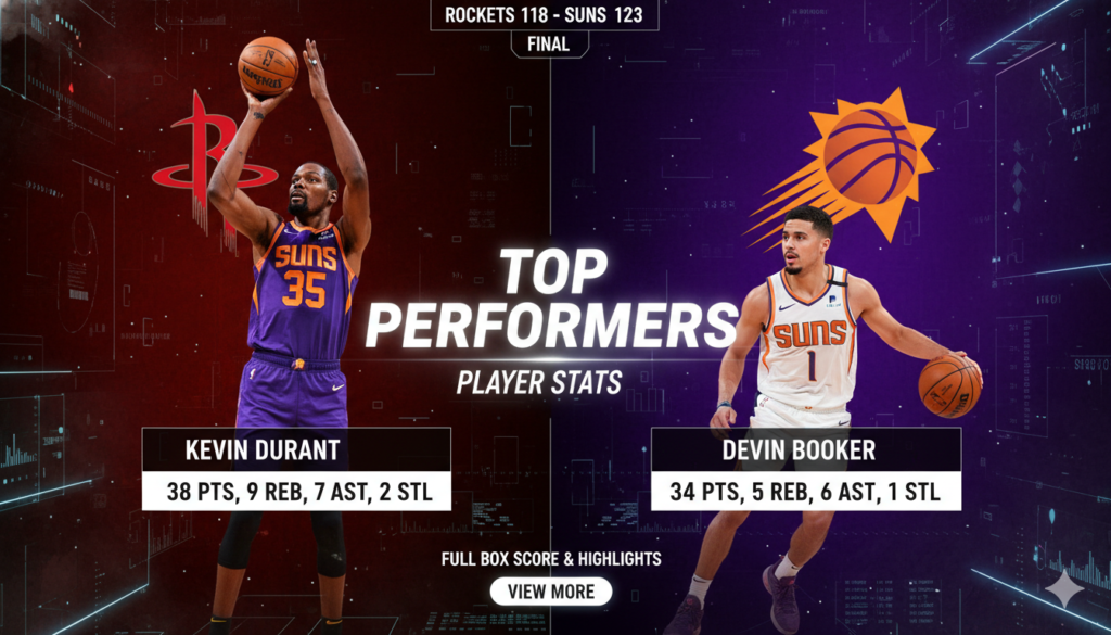 Houston Rockets vs Phoenix Suns Match Player Stats