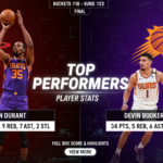 Houston Rockets vs Phoenix Suns Match Player Stats
